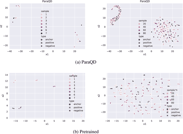 Figure 4 for 'John ate 5 apples' != 'John ate some apples': Self-Supervised Paraphrase Quality Detection for Algebraic Word Problems