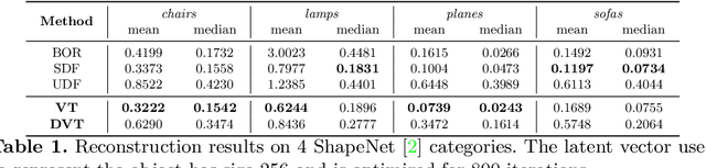 Figure 2 for Neural Vector Fields for Surface Representation and Inference