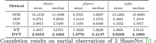 Figure 4 for Neural Vector Fields for Surface Representation and Inference
