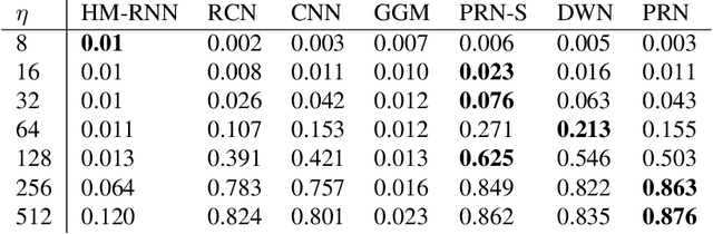 Figure 2 for Deep Learning for Multi-Scale Changepoint Detection in Multivariate Time Series