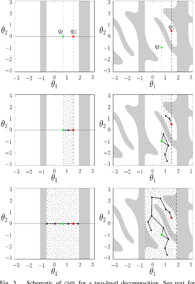 Figure 2 for Quotient-Space Motion Planning