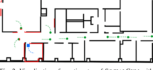 Figure 2 for SOCIALGYM: A Framework for Benchmarking Social Robot Navigation