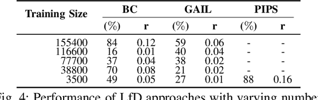 Figure 4 for SOCIALGYM: A Framework for Benchmarking Social Robot Navigation