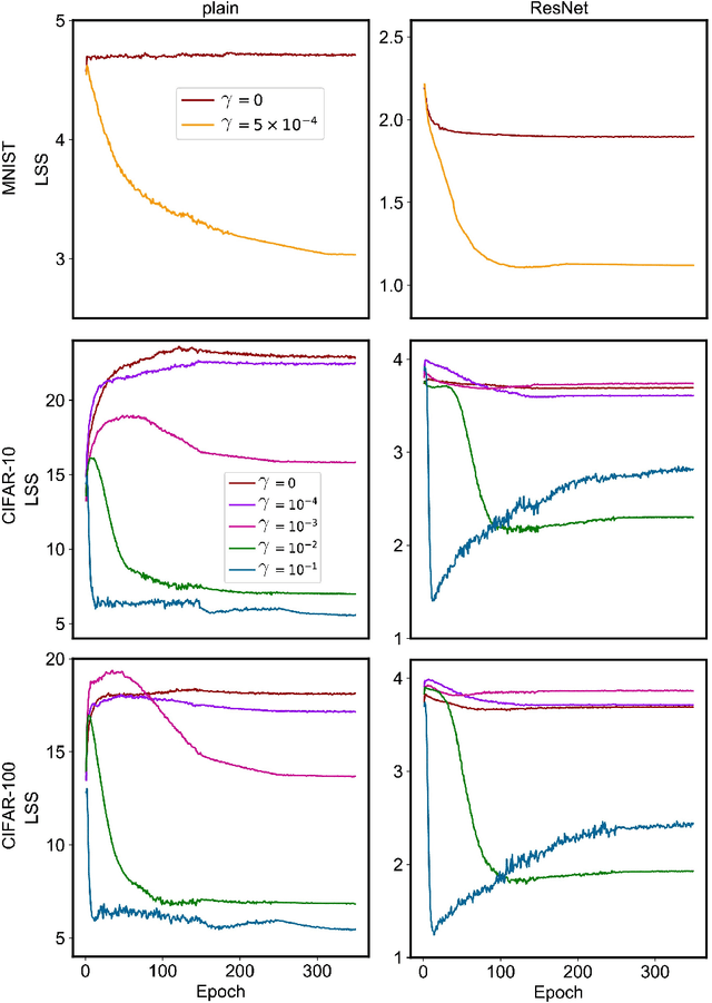 Figure 3 for A Mathematical Principle of Deep Learning: Learn the Geodesic Curve in the Wasserstein Space
