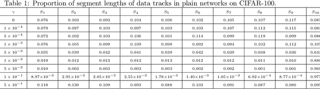 Figure 2 for A Mathematical Principle of Deep Learning: Learn the Geodesic Curve in the Wasserstein Space