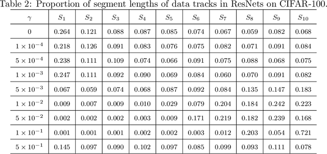 Figure 4 for A Mathematical Principle of Deep Learning: Learn the Geodesic Curve in the Wasserstein Space