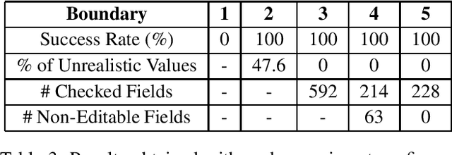 Figure 3 for Adversarial Attacks for Tabular Data: Application to Fraud Detection and Imbalanced Data