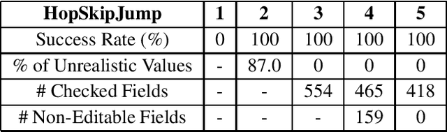 Figure 4 for Adversarial Attacks for Tabular Data: Application to Fraud Detection and Imbalanced Data