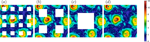 Figure 1 for Reconstruction of turbulent data with deep generative models for semantic inpainting from TURB-Rot database