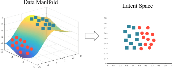 Figure 1 for Geodesic Clustering in Deep Generative Models