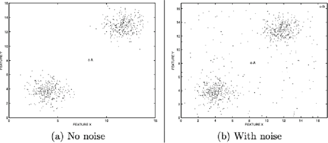 Figure 1 for Outlier Detection using AI: A Survey