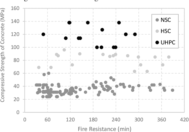 Figure 1 for Causal Discovery and Causal Learning for Fire Resistance Evaluation: Incorporating Domain Knowledge