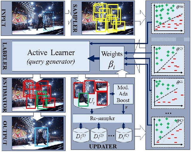Figure 1 for Efficient Version-Space Reduction for Visual Tracking