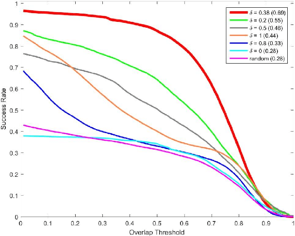 Figure 2 for Efficient Version-Space Reduction for Visual Tracking