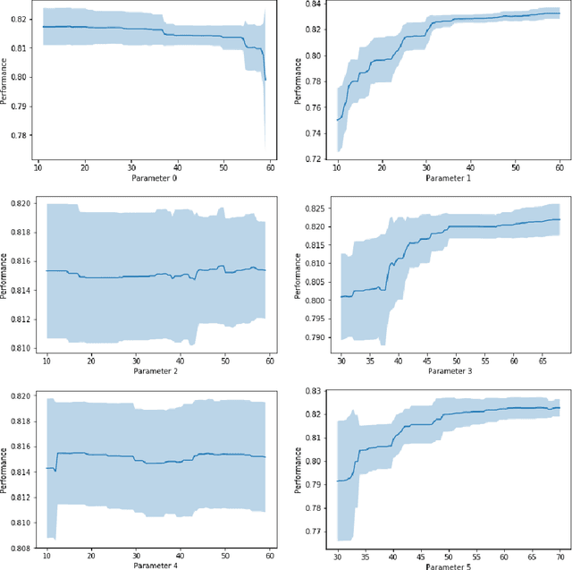 Figure 4 for Multi-level CNN for lung nodule classification with Gaussian Process assisted hyperparameter optimization
