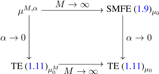 Figure 1 for Conservative SPDEs as fluctuating mean field limits of stochastic gradient descent