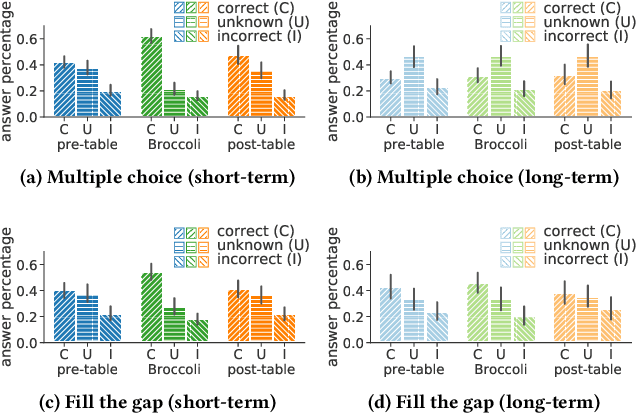 Figure 4 for Broccoli: Sprinkling Lightweight Vocabulary Learning into Everyday Information Diets