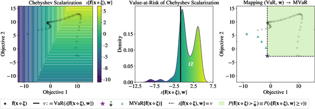 Figure 3 for Robust Multi-Objective Bayesian Optimization Under Input Noise