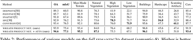 Figure 4 for Equivariant Maps for Hierarchical Structures