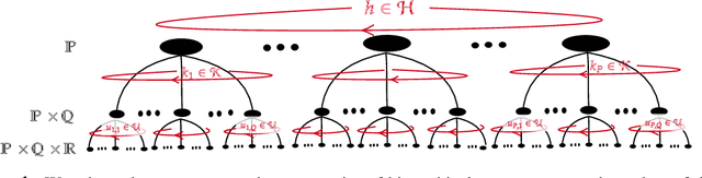 Figure 1 for Equivariant Maps for Hierarchical Structures