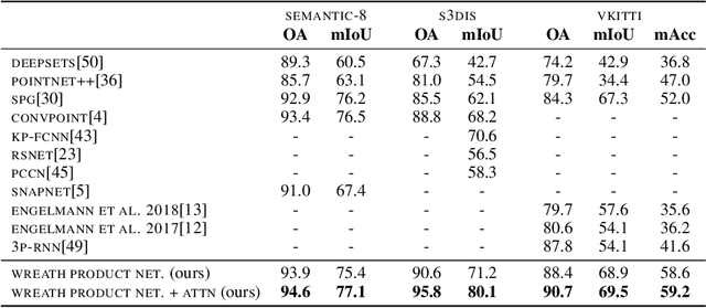 Figure 2 for Equivariant Maps for Hierarchical Structures