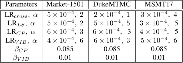Figure 2 for Rethinking Person Re-Identification with Confidence