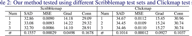 Figure 4 for Deep Image Matting with Flexible Guidance Input