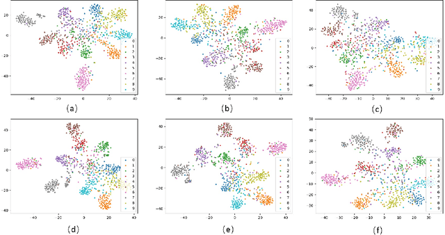 Figure 1 for Mixup for Test-Time Training