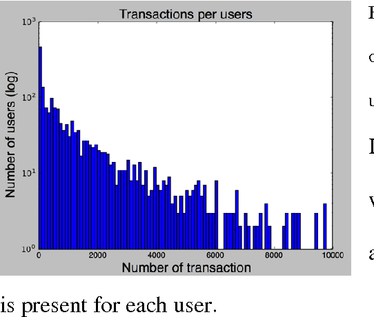 Figure 1 for Sampling High Throughput Data for Anomaly Detection of Data-Base Activity