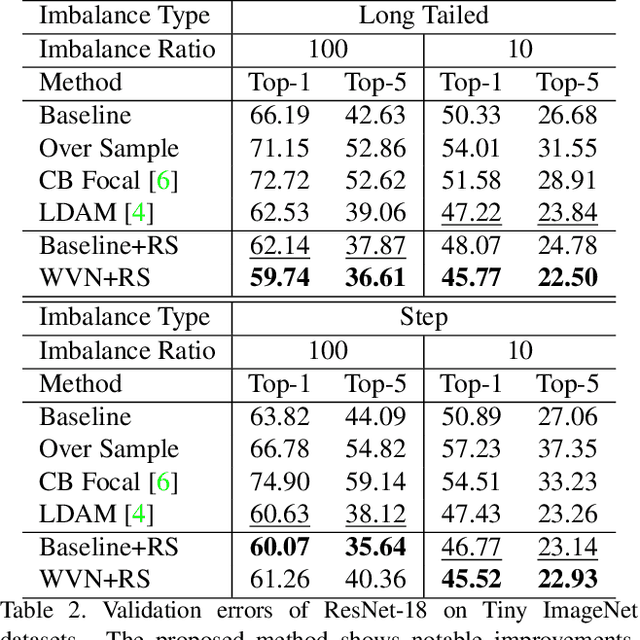 Figure 4 for Adjusting Decision Boundary for Class Imbalanced Learning