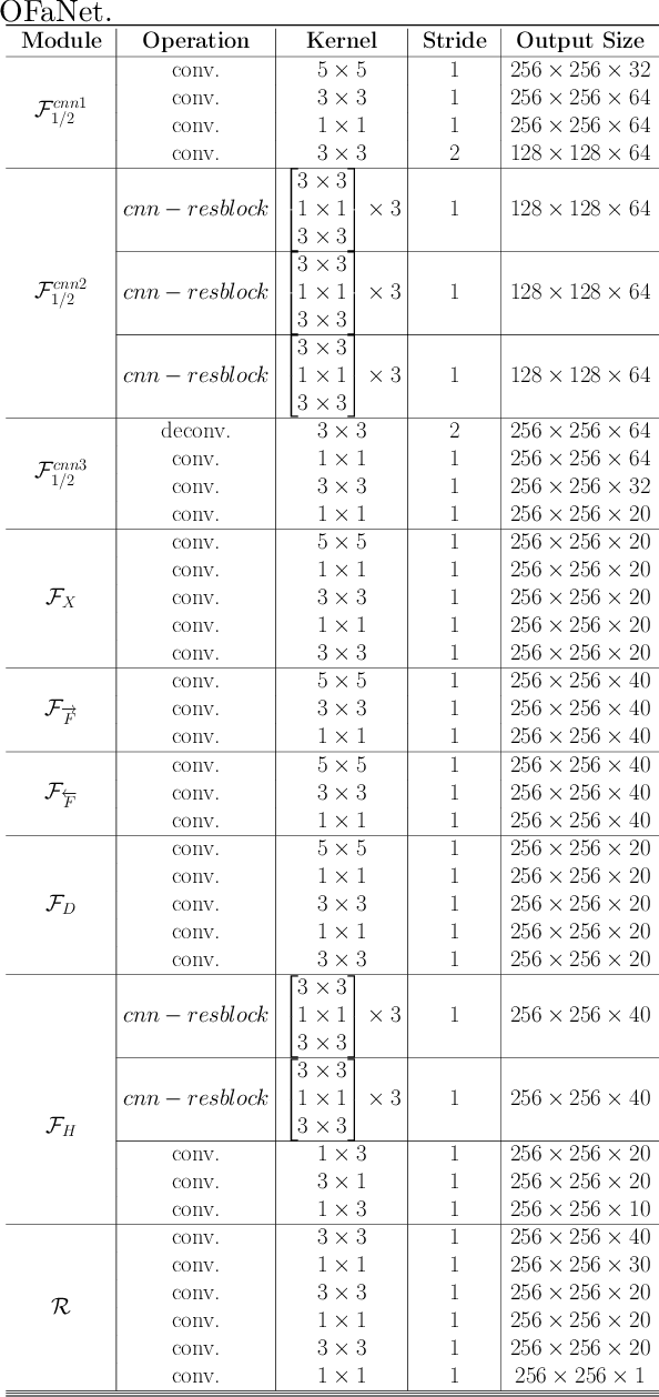 Figure 2 for Dual-view Snapshot Compressive Imaging via Optical Flow Aided Recurrent Neural Network