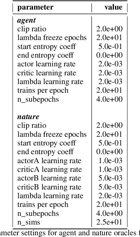 Figure 4 for Robust Restless Bandits: Tackling Interval Uncertainty with Deep Reinforcement Learning