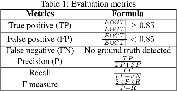 Figure 2 for Moving Object Detection for Event-based Vision using k-means Clustering