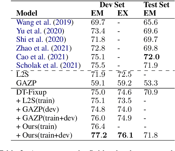 Figure 3 for Hierarchical Neural Data Synthesis for Semantic Parsing