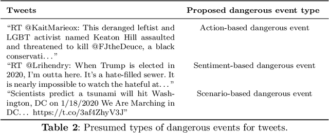 Figure 4 for Detection of Dangerous Events on Social Media: A Perspective Review