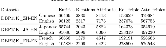 Figure 3 for SubGraph Networks based Entity Alignment for Cross-lingual Knowledge Graph