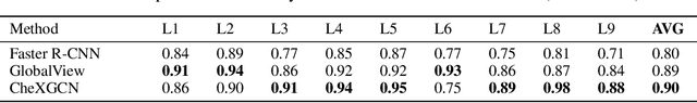Figure 4 for Chest ImaGenome Dataset for Clinical Reasoning