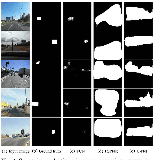 Figure 3 for The ALOS Dataset for Advert Localization in Outdoor Scenes