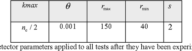Figure 2 for Fast algorithm for Multiple-Circle detection on images using Learning Automata
