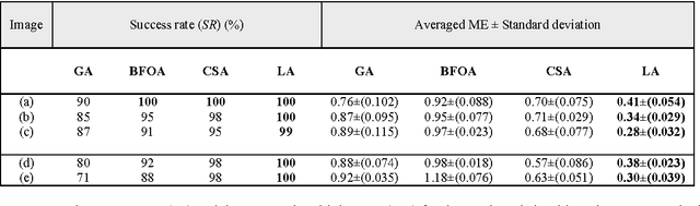 Figure 4 for Fast algorithm for Multiple-Circle detection on images using Learning Automata