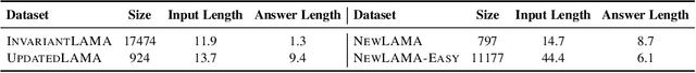 Figure 2 for Towards Continual Knowledge Learning of Language Models