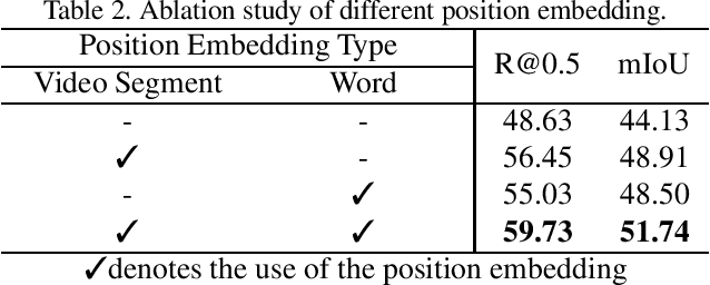 Figure 4 for Position-aware Location Regression Network for Temporal Video Grounding