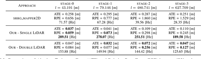 Figure 4 for Plug-and-Play SLAM: A Unified SLAM Architecture for Modularity and Ease of Use