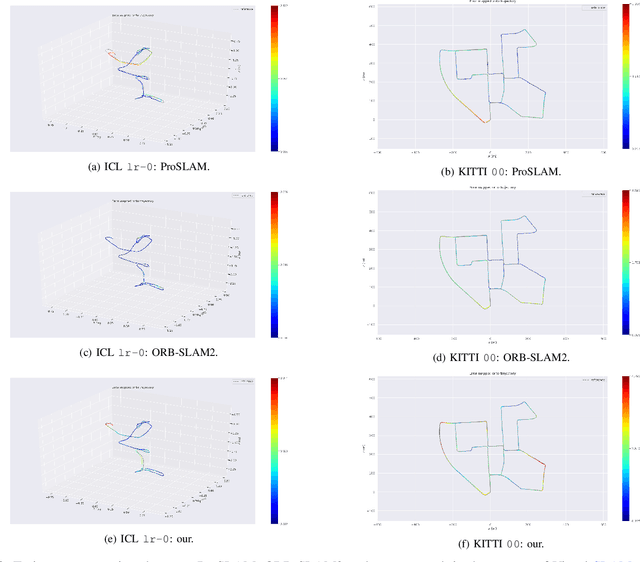 Figure 3 for Plug-and-Play SLAM: A Unified SLAM Architecture for Modularity and Ease of Use