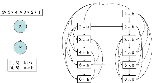 Figure 4 for More-or-Less CP-Networks