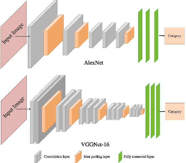 Figure 3 for Effects of Image Degradations to CNN-based Image Classification