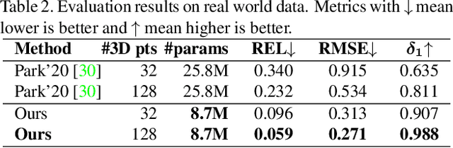 Figure 4 for Boosting Monocular Depth Estimation with Lightweight 3D Point Fusion