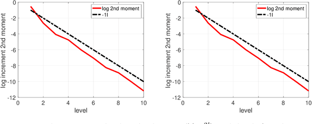 Figure 2 for Multilevel Bayesian Deep Neural Networks