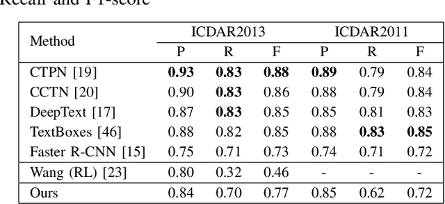 Figure 4 for Weakly Supervised Scene Text Detection using Deep Reinforcement Learning