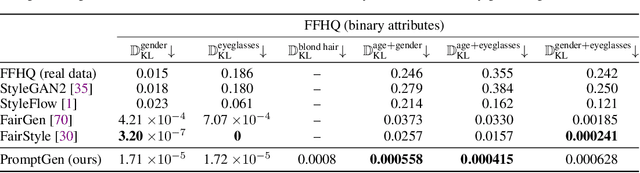 Figure 4 for Generative Visual Prompt: Unifying Distributional Control of Pre-Trained Generative Models